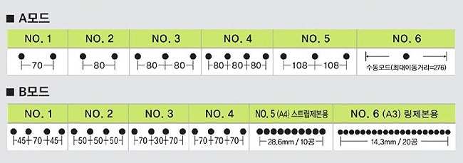 천공방식 안내