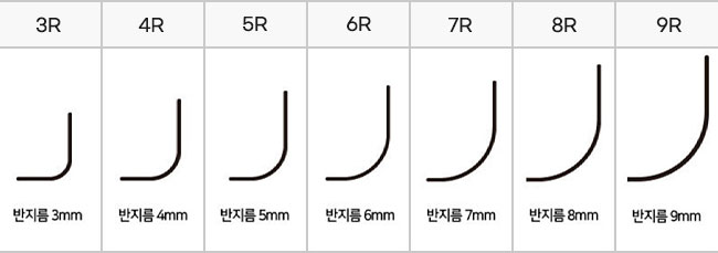 라운드 칼날 안내