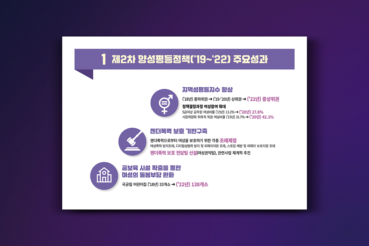 광주광역시 양성평등정책 종합계획 PPT 디자인