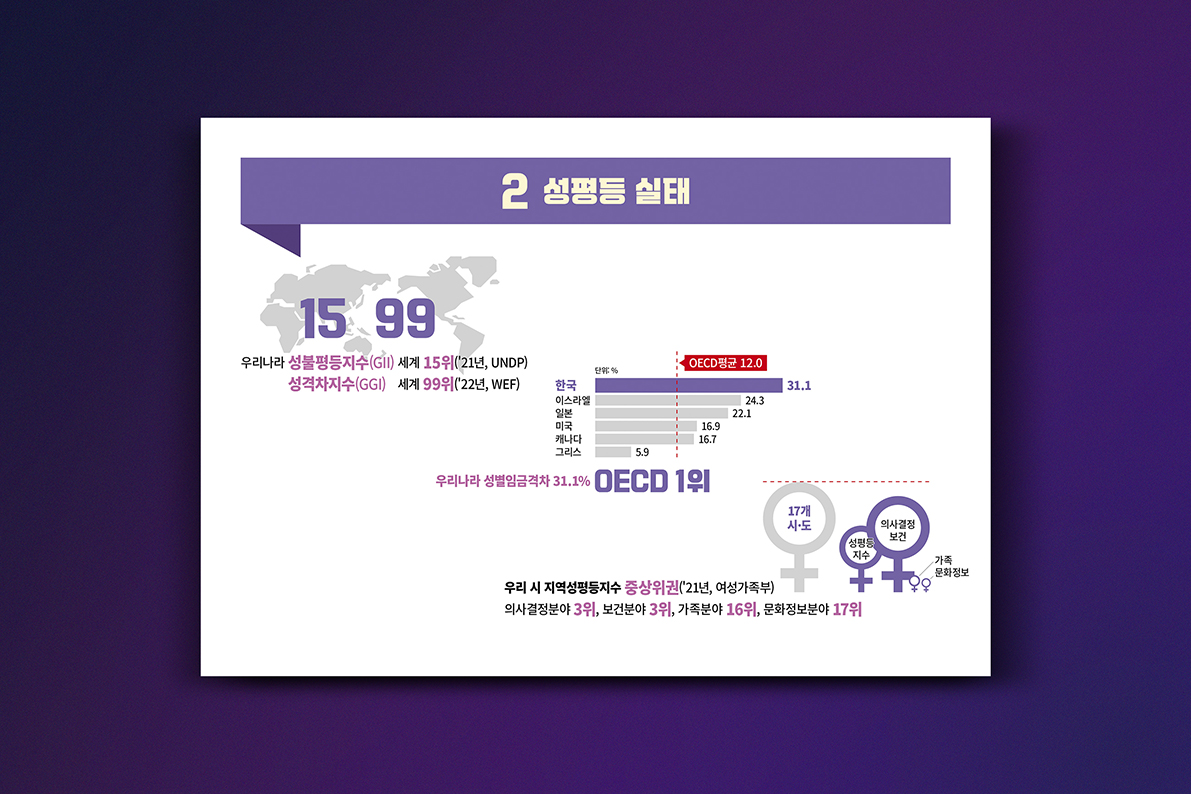 광주광역시 양성평등정책 종합계획 PPT 디자인